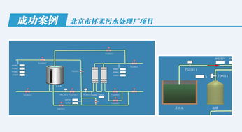 北京市懷柔區污水處理廠軟件開發 智慧水務賦能綠色生態